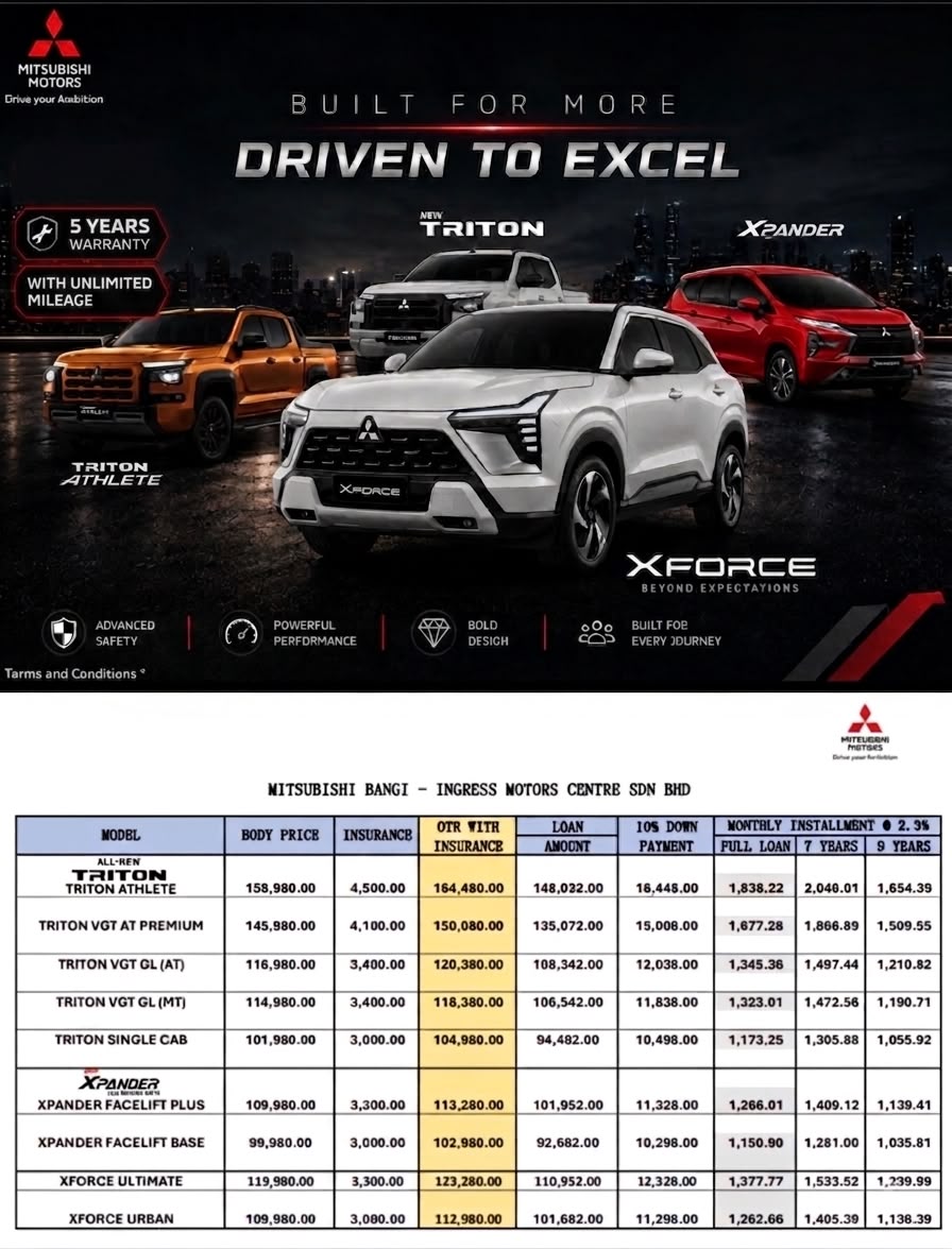 Senarai Harga OTR Mitsubishi